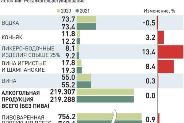 Ссылка на кракен тор магазин