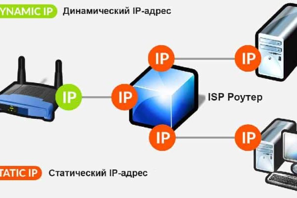 Короткая ссылка на кракен