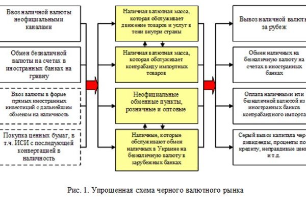 Kraken рабочее зеркало